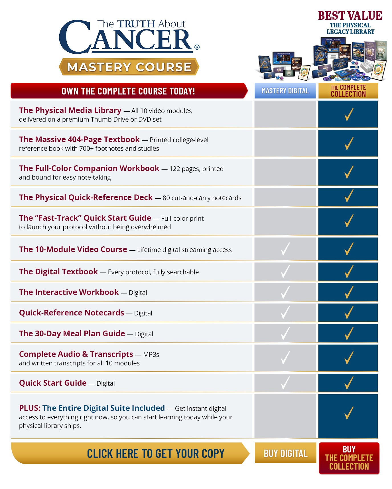Compare Mastery Digital with The Complete Collection - click here to get your copy